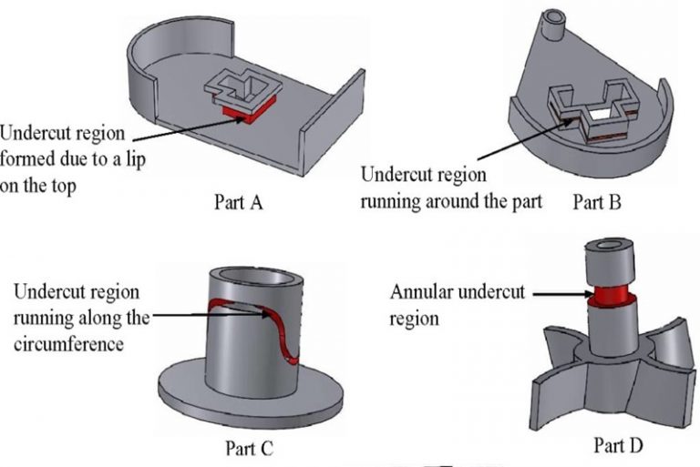 Undercuts Injection Molding - Effective Use Undercuts In Design