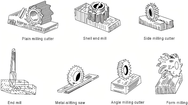 Types of CNC Milling Machining