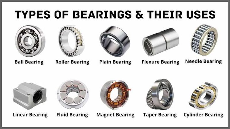 10 Types of Bearings You Can Use in CNC Machining