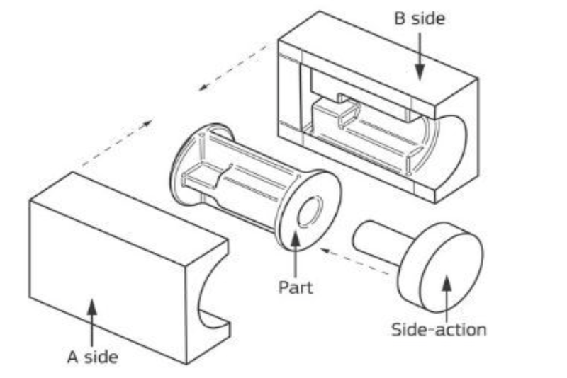 Injection Molding Side Action