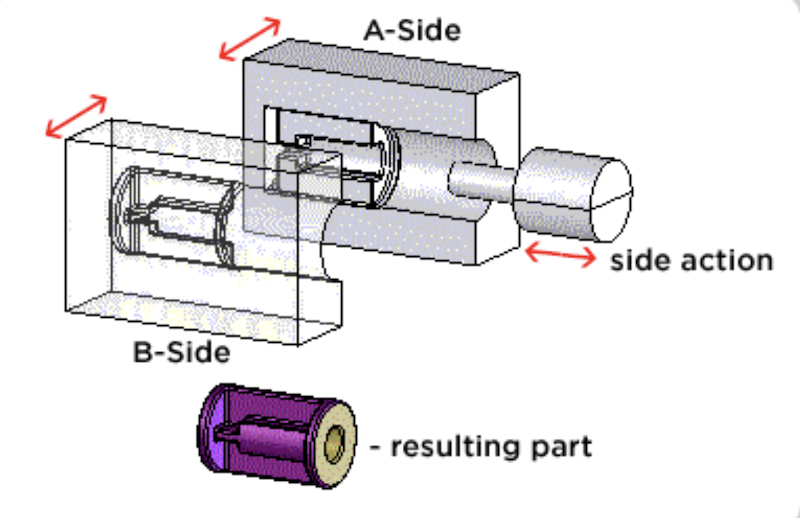 Injection Molding Structure