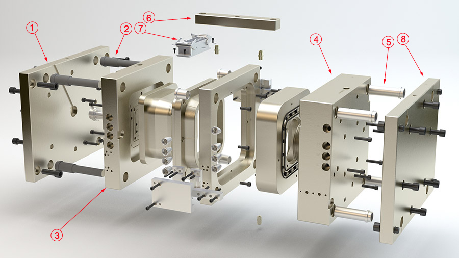 Components of Injection Mold