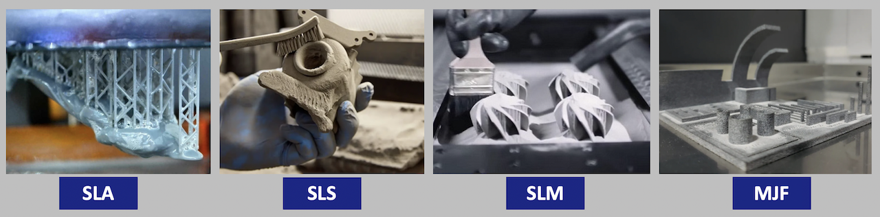 Types of 3D Printing Methods Types of 3D Printing Methods